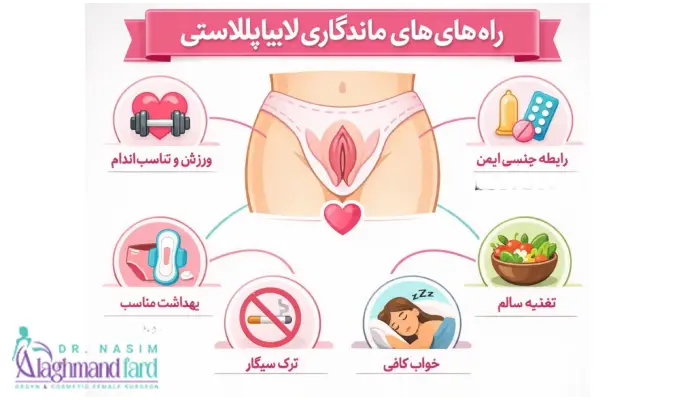 راه های افزایش ماندگاری لابیاپلاستی