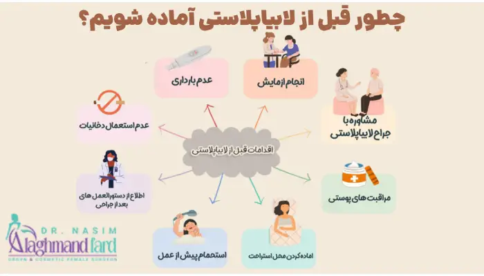 چطور قبل از لابیاپلاستی آماده شویم؟