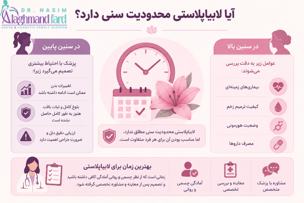 آیا لابیاپلاستی محدودیت سنی دارد؟